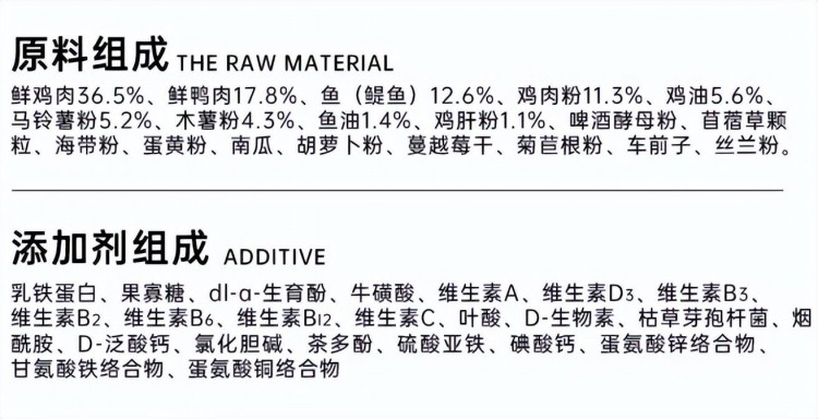 如何判断猫粮好不好这些挑选技巧学起来！