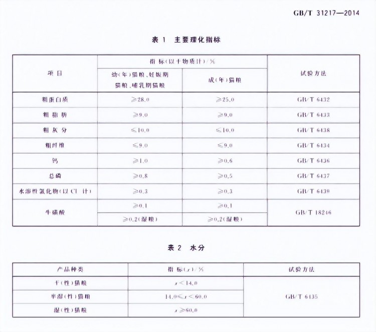 如何判断猫粮好不好这些挑选技巧学起来！